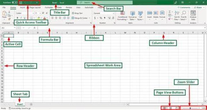 What are the separate pages of a spreadsheet called?