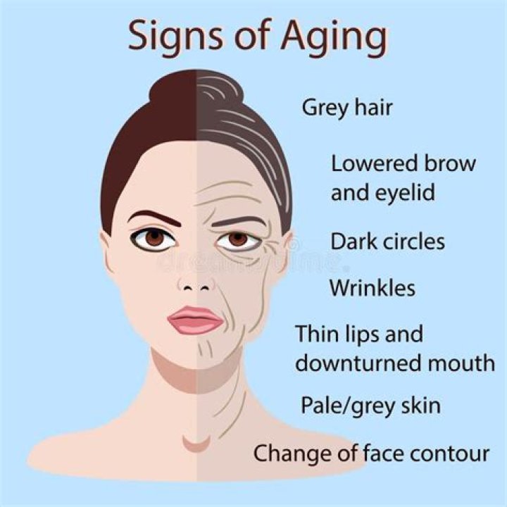 What are the signs of an old person?