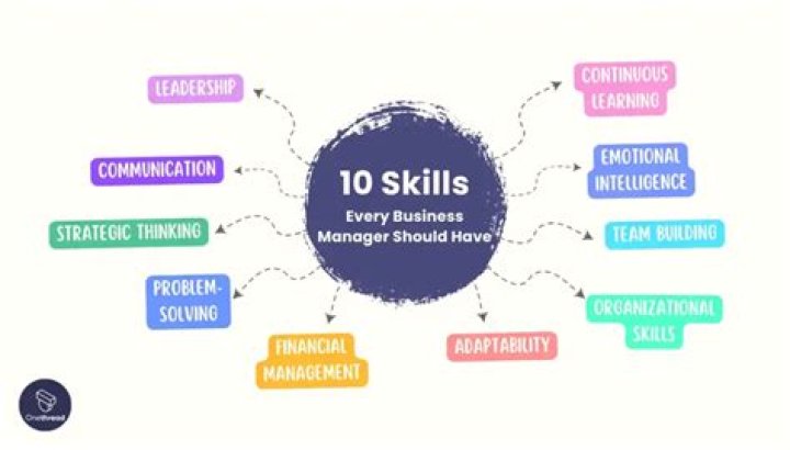 What are the skills required for business management?