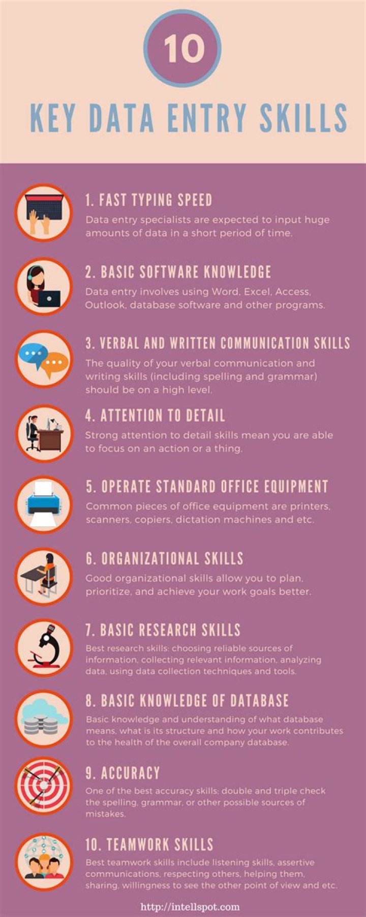 What are the skills required for data entry operator?