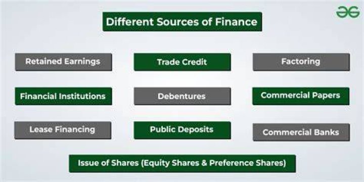 What are the sources of finance for a public limited company?
