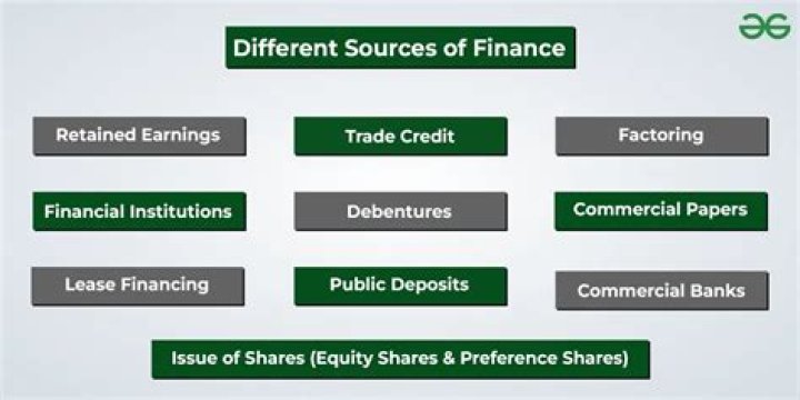 What are the sources of money supply?