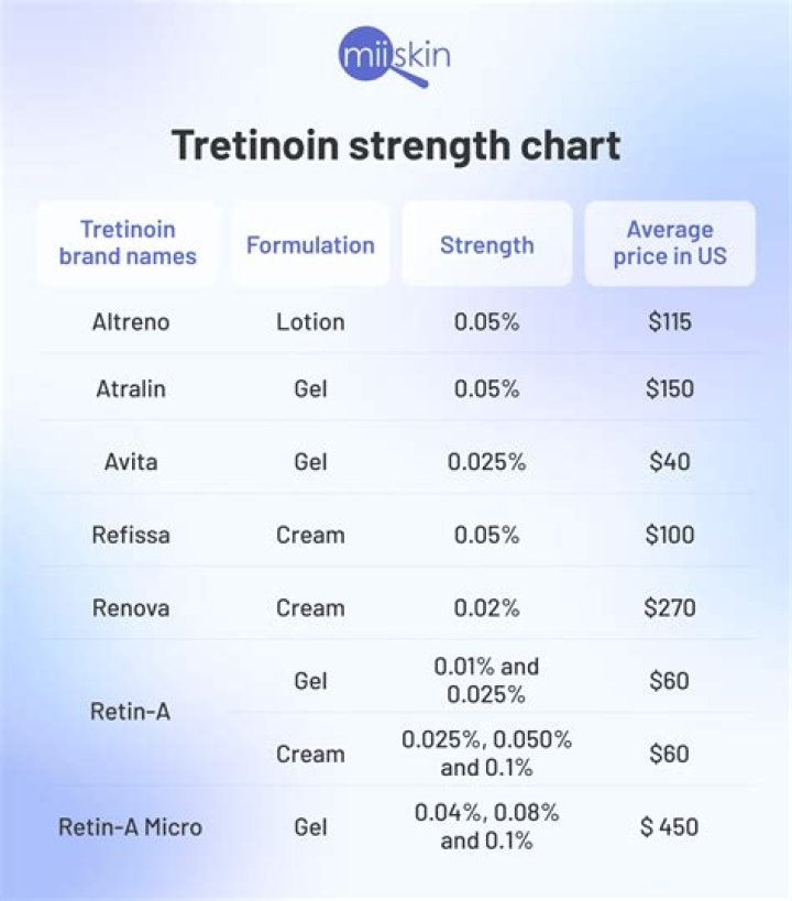 What are the strength of a salon?