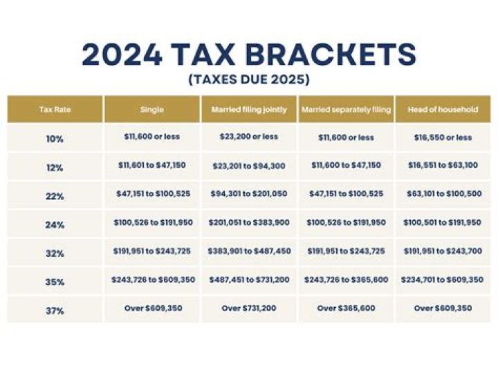 What are the tax brackets for 2020 UK?