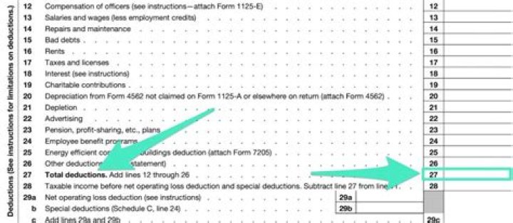 What are the tax deductions on Form 1120?