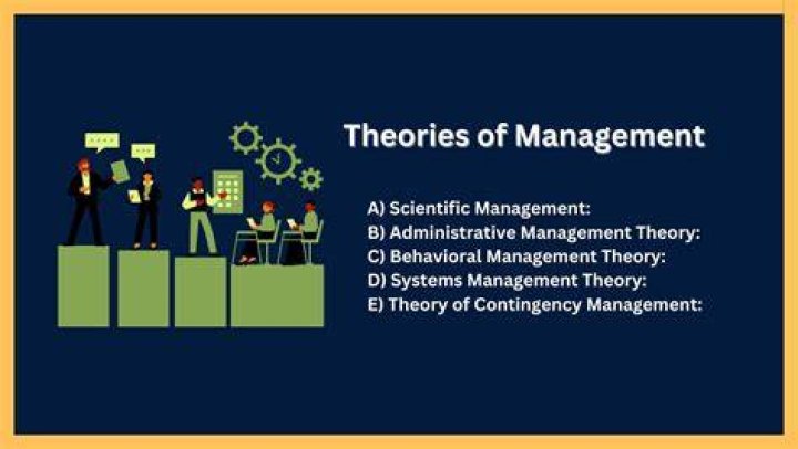 What are the theories of financial management?