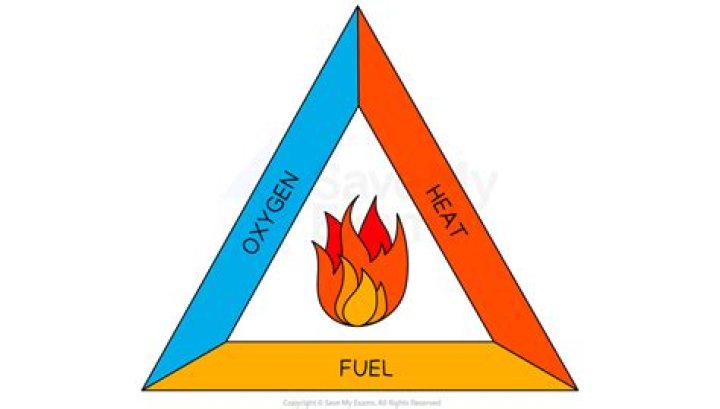 What are the three elements of selling?