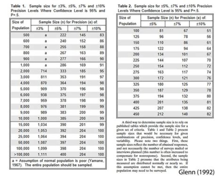What are the three general methods for determining transfer prices?
