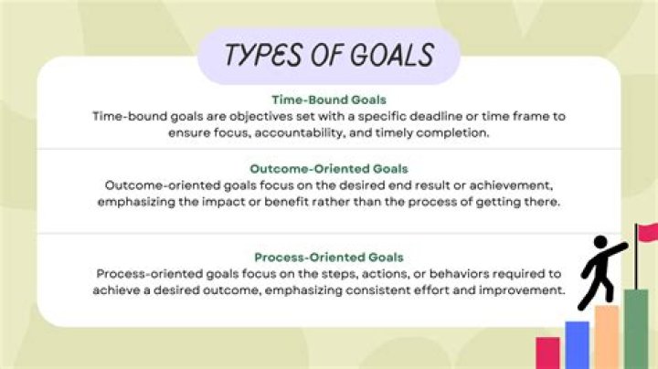 What are the three goals of econometrics?