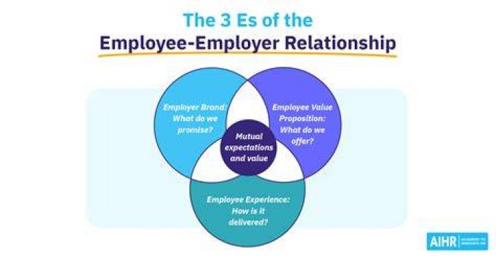 What are the three methods an employer may use to pay his her employee?