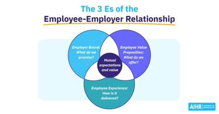 What are the three methods an employer may use to pay his or her employees?