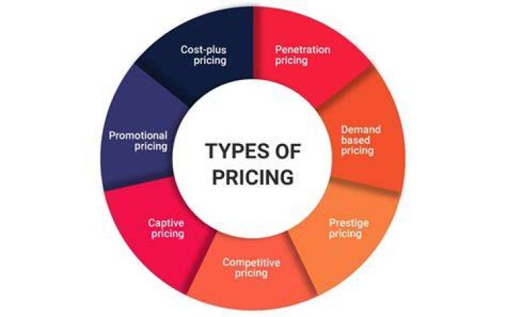 What are the three pricing?