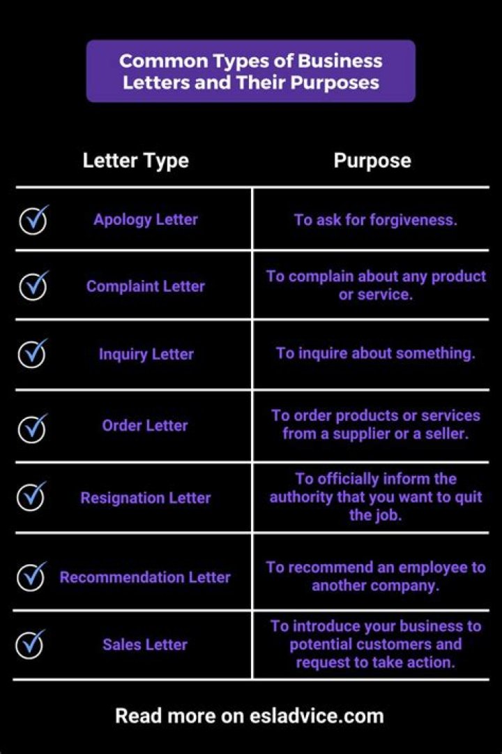 What are the three types of business letters quizlet?