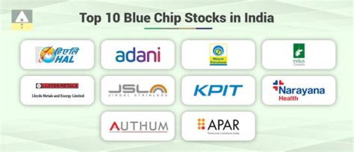 What are the top 10 blue chip stocks in India?
