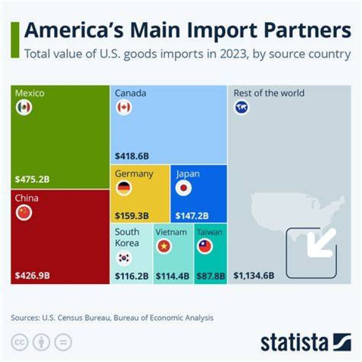 What are the top 3 imports of Jamaica?