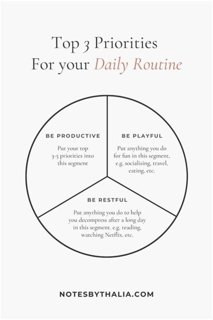 What are the top 3 priorities?
