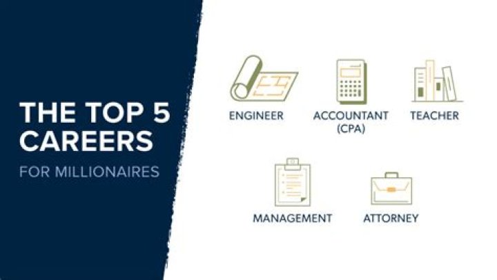 What are the top 5 careers for millionaires?