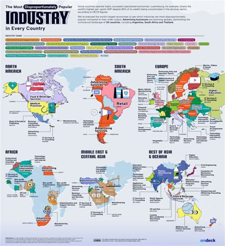 What are the top 5 industries in Western Australia?