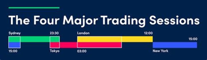 What are the trading timings and days?