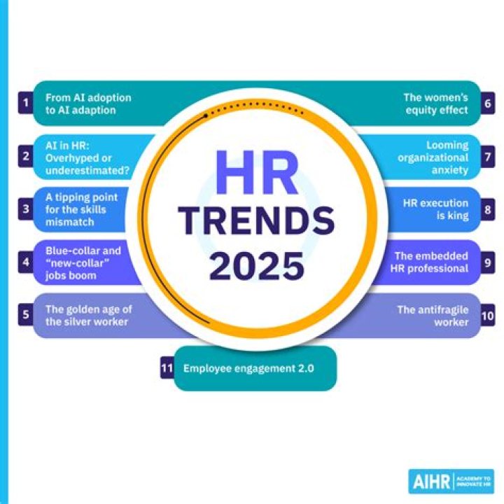 What are the trends that affect changes in an organization?