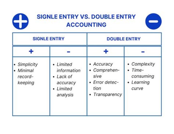 What are the two rules of double entry accounting?