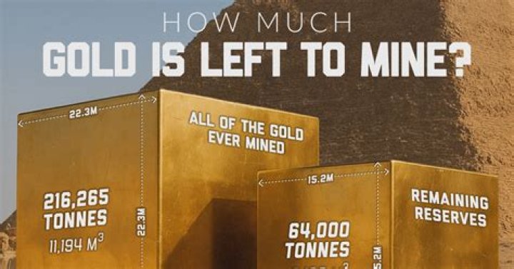 What are the two ways that gold can be mined?