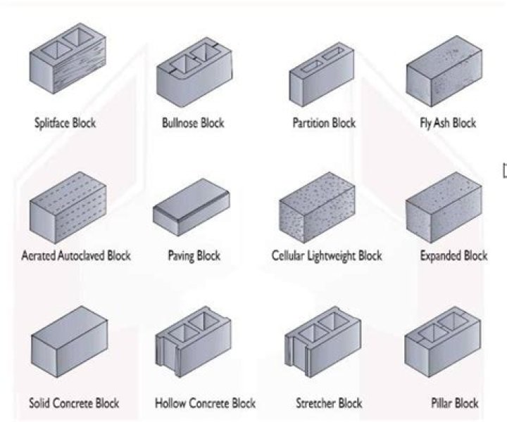 What are the types of conveyors in construction?