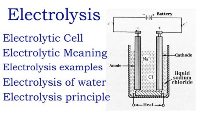 What are the uses of electrolysis in industry?