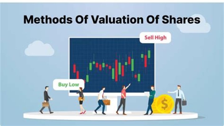 What are the various methods of valuation of share?