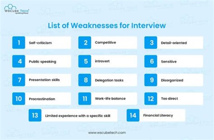What are the weaknesses of interviews?
