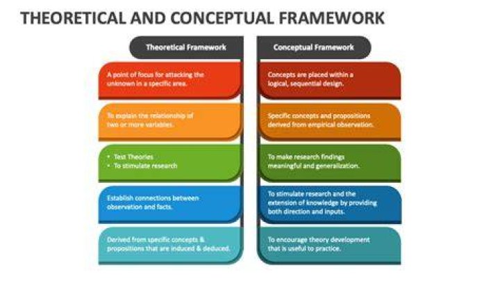 What are theoretical assumptions in research?