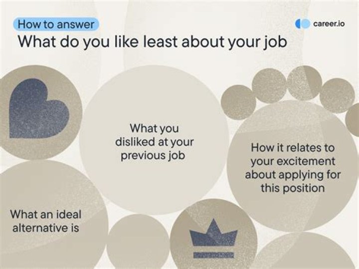 What are things you liked least about your position?