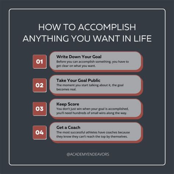What are things you want to accomplish?