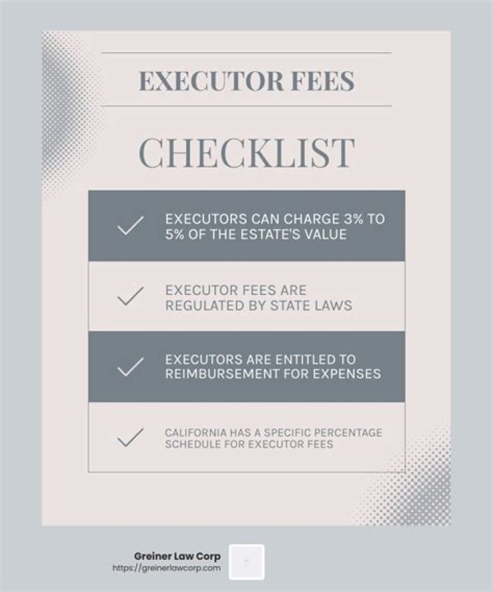 What are typical executor fees?