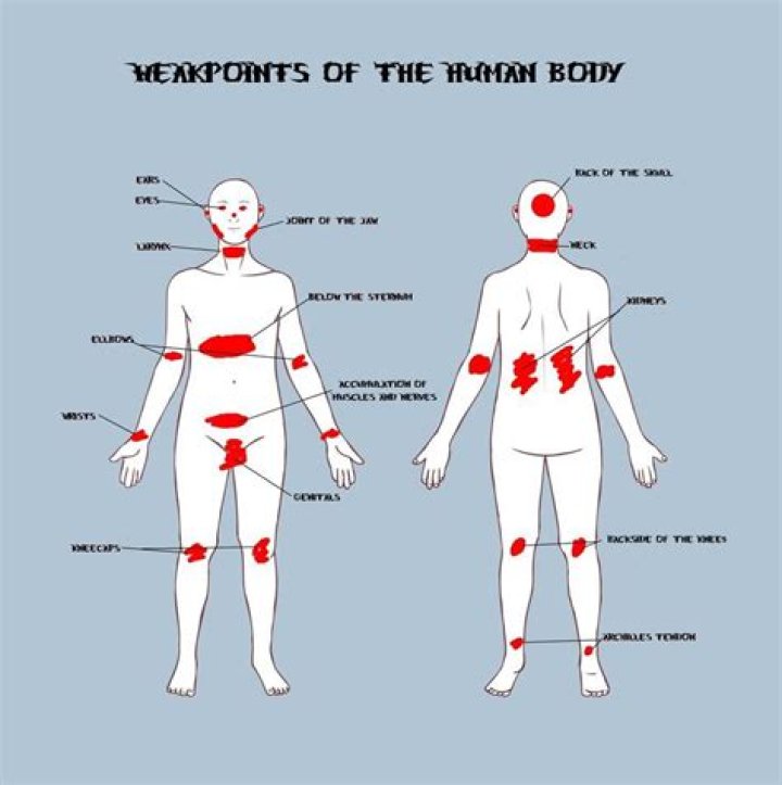 What are weak points?