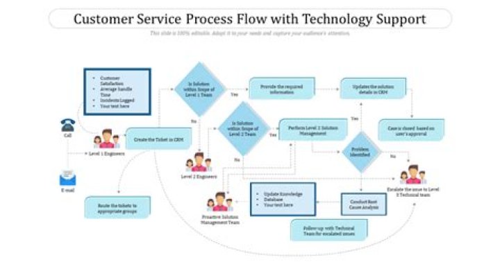 What are your 3 best qualities in a customer service environment?