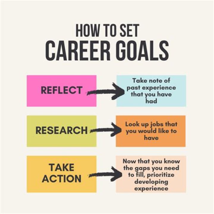What are your career goals that you are aspiring for?