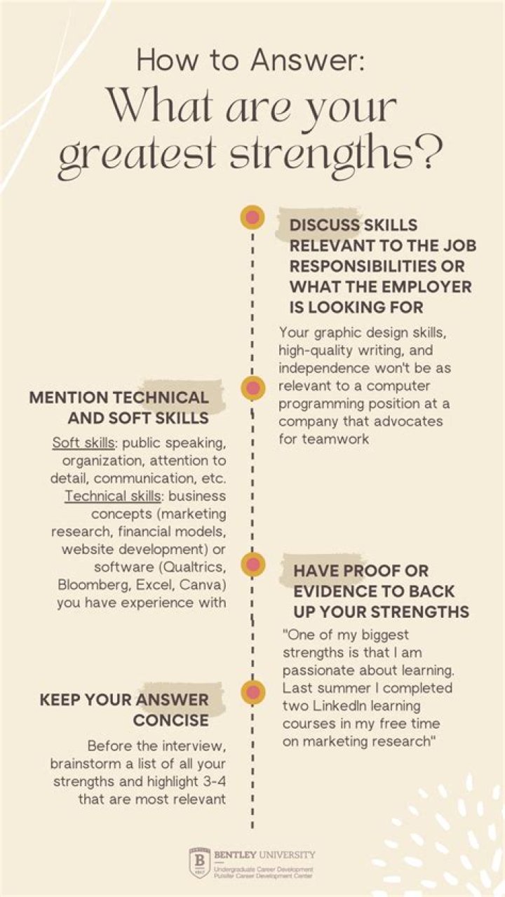 What are your greatest strengths as a leader?