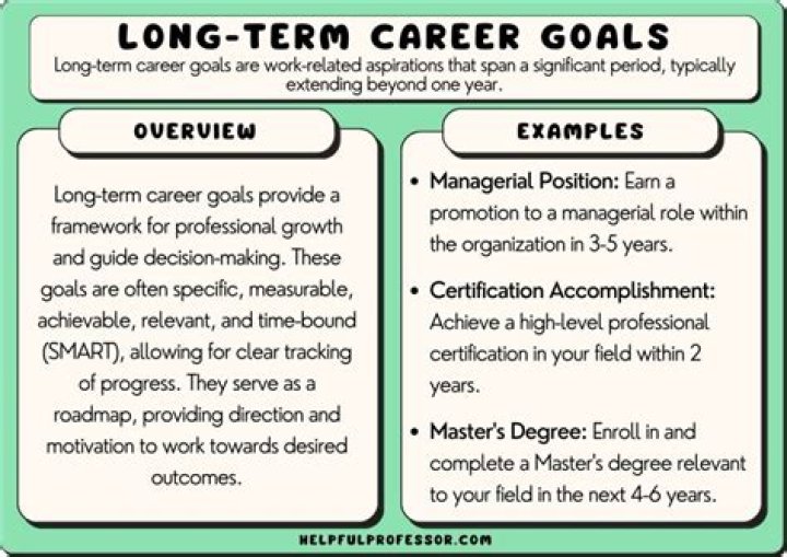 What are your long-term career objectives sample answer?
