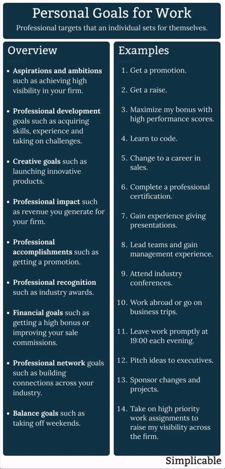What are your personal goals examples?