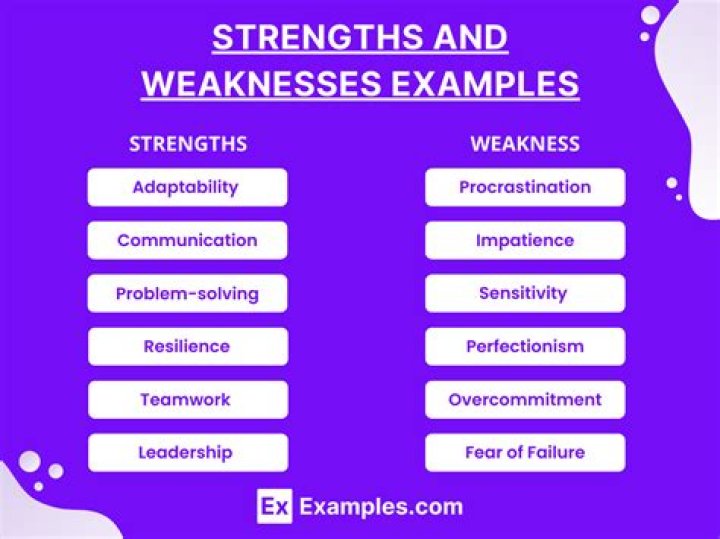 What are your strength and weaknesses as a human?