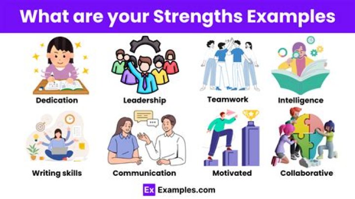 What are your strengths in leadership?