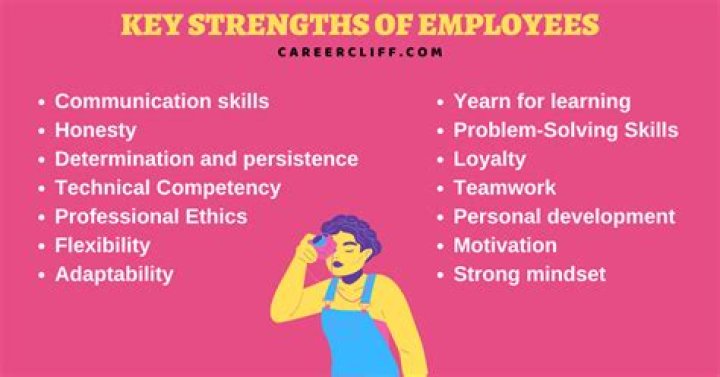 What are your strongest skills answer?