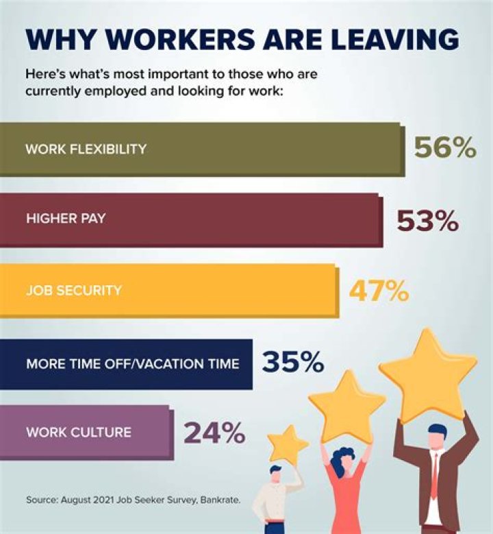What attracts an employee to a company?