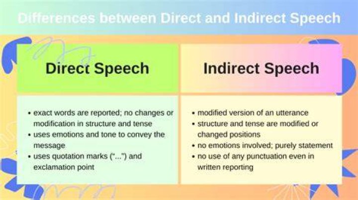 What begins an indirect statement?