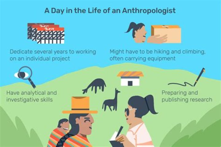 What benefits do anthropologists get?