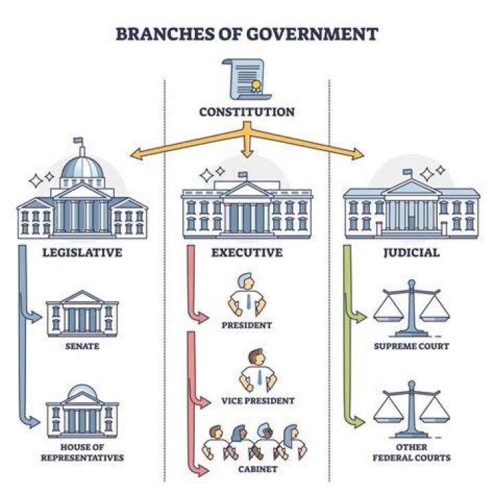 What branch of government can regulate trade?