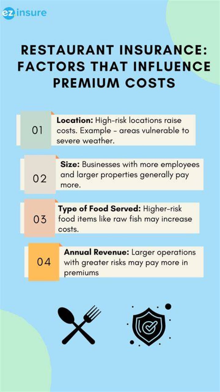 What business does Restaurant fall under?