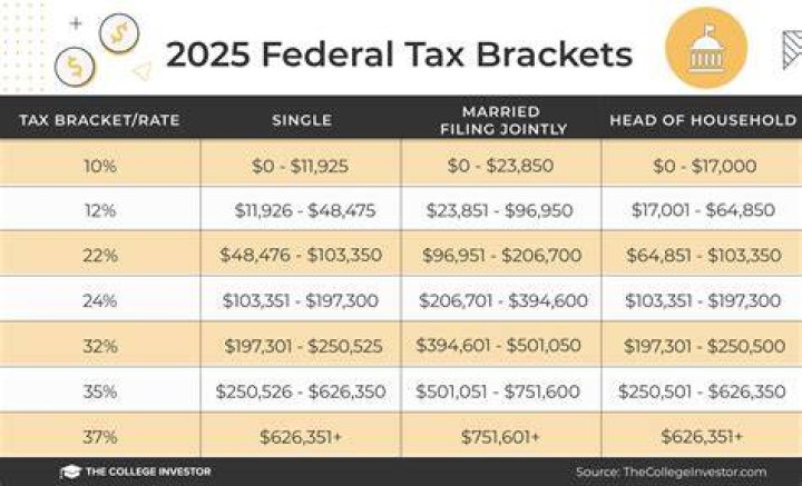 What can be taken out before federal taxes?