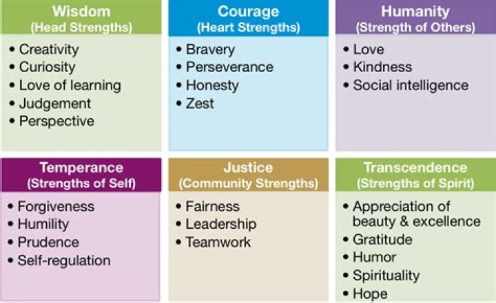 What can be the strength of a person?